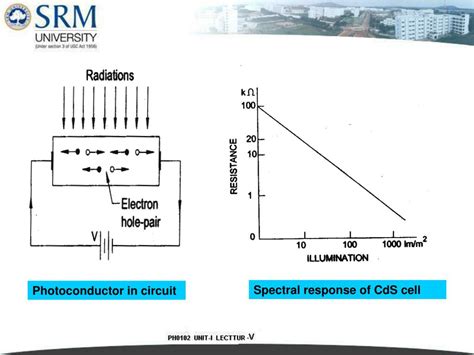 Ppt Lecture 5 Contents Photoconducting Materials Construction Of Photoconducting Powerpoint