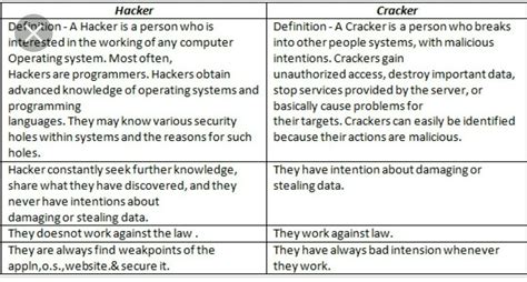 What Is The Difference Between Hackers And Crackers Brainly In