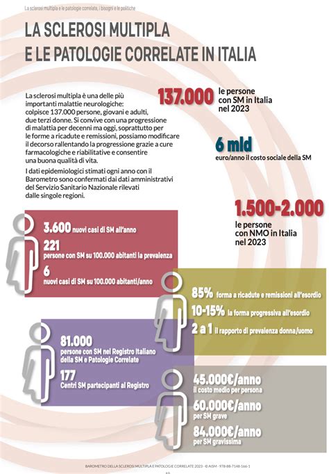 Barometro Della Sm E Patologie Correlate Aism Associazione