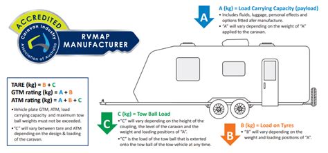 Essential Caravan Buying Guide Rv Boss