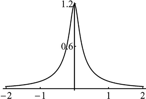 Distribution 1 With Skew L Skew Of 0 0 And Kurtosis L Kurtosis Of Download Scientific