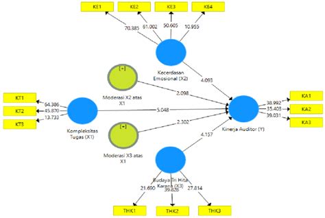 Hypothesis Testing Model Download Scientific Diagram