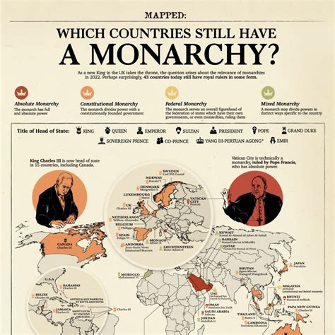 Mapped Which Countries Still Have A Monarchy Visual Capitalist