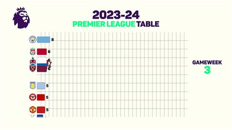 Premier League title race - Opta chooses between Liverpool, City and ...