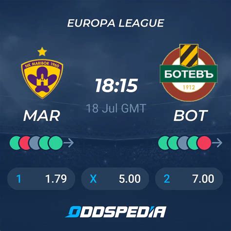 Nk Maribor Vs Botev Plovdiv Predictions Odds Live Score Stats