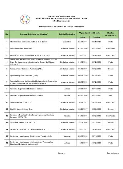 Consejo Interinstitucional De La Norma Mexicana NMX R 025 SCFI 2015 En