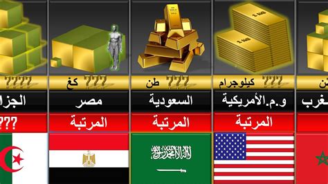 ترتيب اغنى دول الوطن العربي و العالم حسب إحتياطي الذهب من يملك الذهب