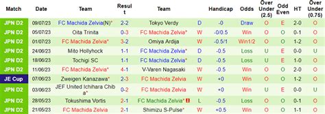 Nhận định soi kèo Yokohama F Marinos vs Machida Zelvia 16h30 ngày 12 7