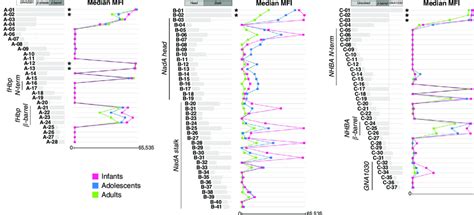 Protein microarray analysis unveils the reactivity profile of 4CMenB ...