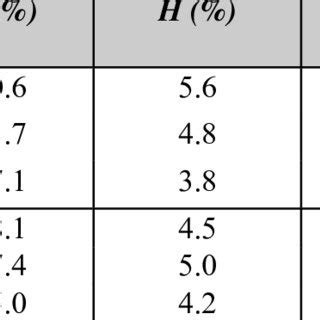 1: Decomposition of fresh organic matter, humification and ...