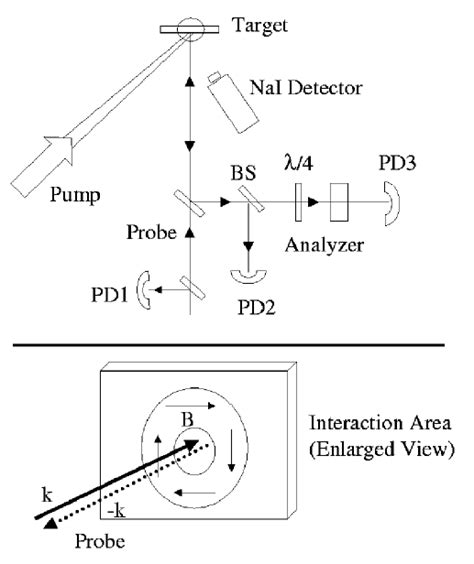 Top Experimental Setup Beam Splitter Bs Photo Diode Pd Down