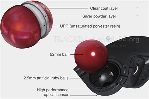 Elecom M-HT1DRBK HUGE Wireless Trackball - Trackball Mouse Reviews