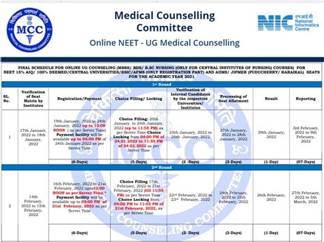 Neet Ug Counselling Round Schedule Revised Registration To