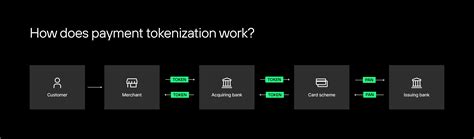 Payment Tokenization Guide for Secure Online Transactions - Solidgate