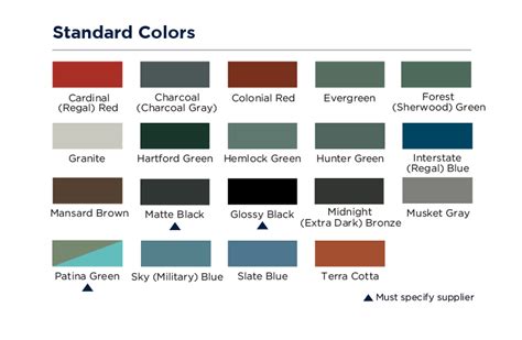 Metal Properties Reference Color Chart