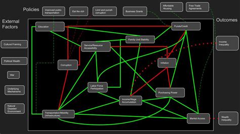 Project Mapping Planning Annemarie Catanzaro