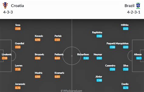 Nhận định Croatia Vs Brazil Tứ Kết World Cup 2022