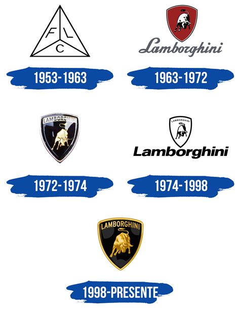 Details Que Significa El Logo De Lamborghini Abzlocal Mx