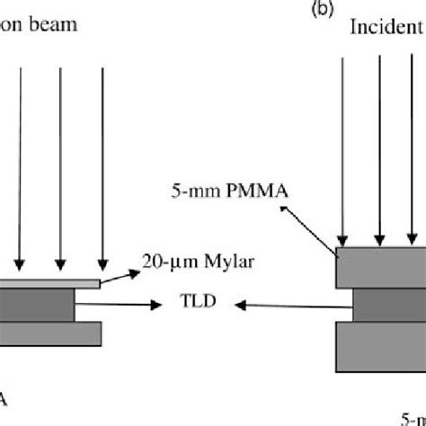 Schematic Diagram Of The Irradiation Geometry Considered In The Monte Download Scientific