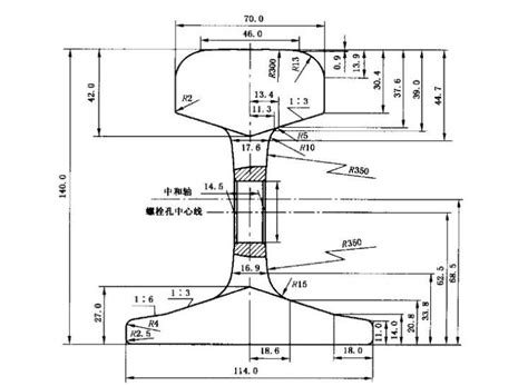 钢轨尺寸60轨尺寸 伤感说说吧