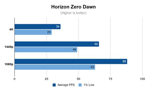 Amd Rx 6600 Xt Benchmark And Review