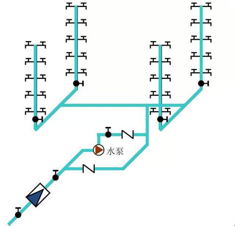 建筑给排水系统分类及组成详解示意图清晰明了 给水