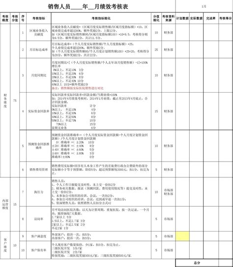 销售人员绩效考核表word文档在线阅读与下载免费文档