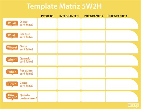 Matriz 5w2h Veja Agora Como Montar Um Eficiente Plano De Ação