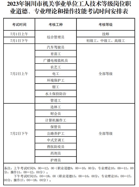 关于2023年铜川市机关事业单位工人技术等级岗位考试时间安排的通知考生准考证