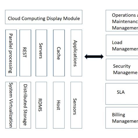 Schematic diagram of cloud computing technology. Schematic diagram of ...
