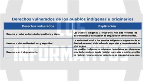 Explica En El Siguiente Cuadro Derechos Vulnerados De Los Pueblos