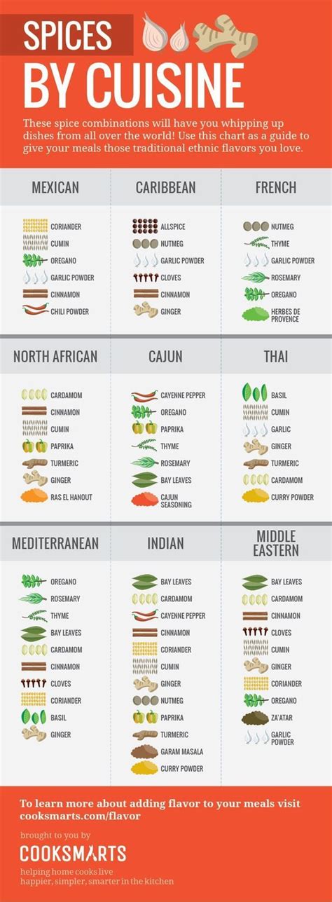 Ingredients Guide R Coolguides