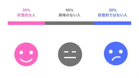 262の法則とは？概要と343の法則との違い Leaders