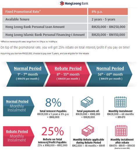 Interest Loan Kereta Hong Leong Bank Compare Personal Loans By Hong