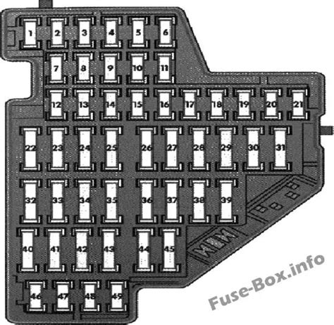 2008 Volkswagen Rabbit Fuse Box Diagrams