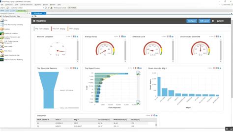 Dassault Systèmes Se Renforce Dans Les Erp