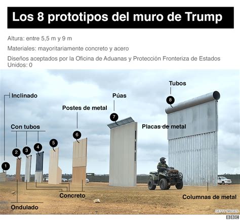 7 Gráficos Para Entender Todo Sobre La Construcción Del Muro Fronterizo