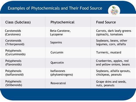 What are phytochemicals then list 3 foods? [2022] | QAQooking.wiki