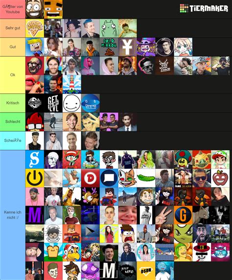 German Youtuberdeutsche Youtuber Tier List Community Rankings Tiermaker