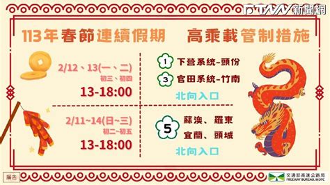 春節連假爆車潮！高公局曝「地雷時段」免塞車攻略一次搞懂 鏡週刊 Mirror Media