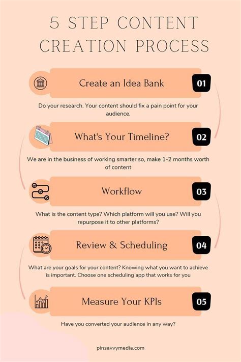 Image With The Title Steps For The Content Creation Process This