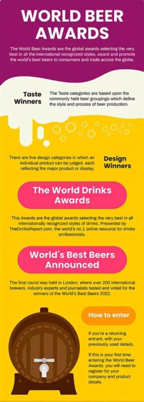 World Beer Awards. : r/In_the_name_of_Beers