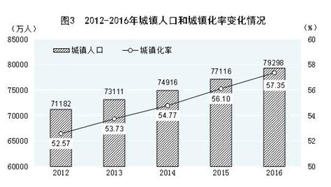 統計局：供給側結構性改革深入推進轉型升級步伐加快部門政務中國政府網