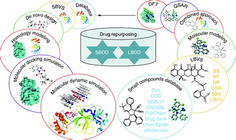 Effective Computer Aided Drug Design Pipeline Download Scientific