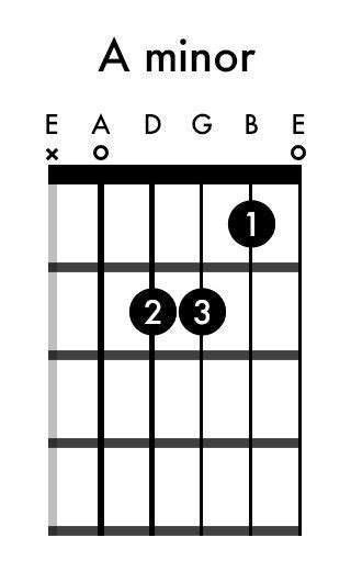 Your first 9 guitar chords are easy when you know these tricks — Guitar ...