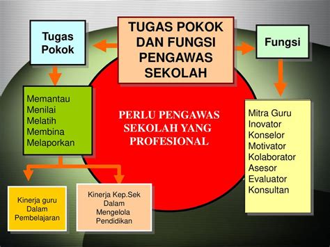 Ciri Ciri Pengawas Sekolah Leilaecchambers