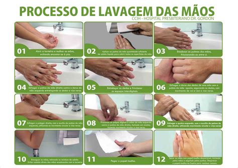 Enfermagem Técnica para Lavagem de Mãos