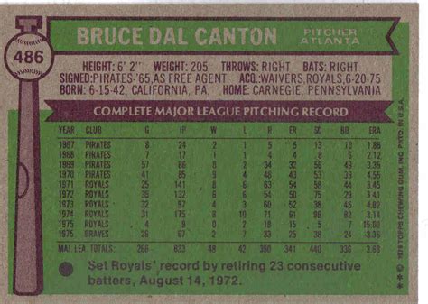 Project Baseball 1976 1976 Topps 486 Bruce Dal Canton