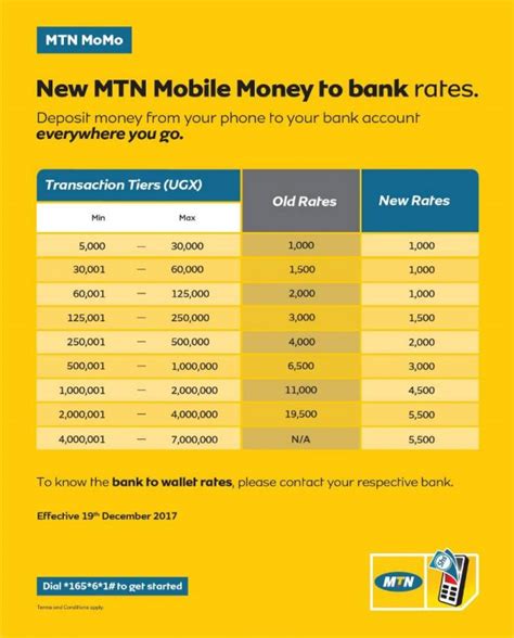 What You Need To Know About Mtn Mobile Money To Bank Rates Chimpreports