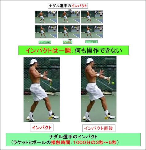 テニスラケットの科学（574）：スピン量と打球速度はインパクト（1000分の3～5秒）で決まる① ：打球速度とスピンを生むインパクトの構成要素